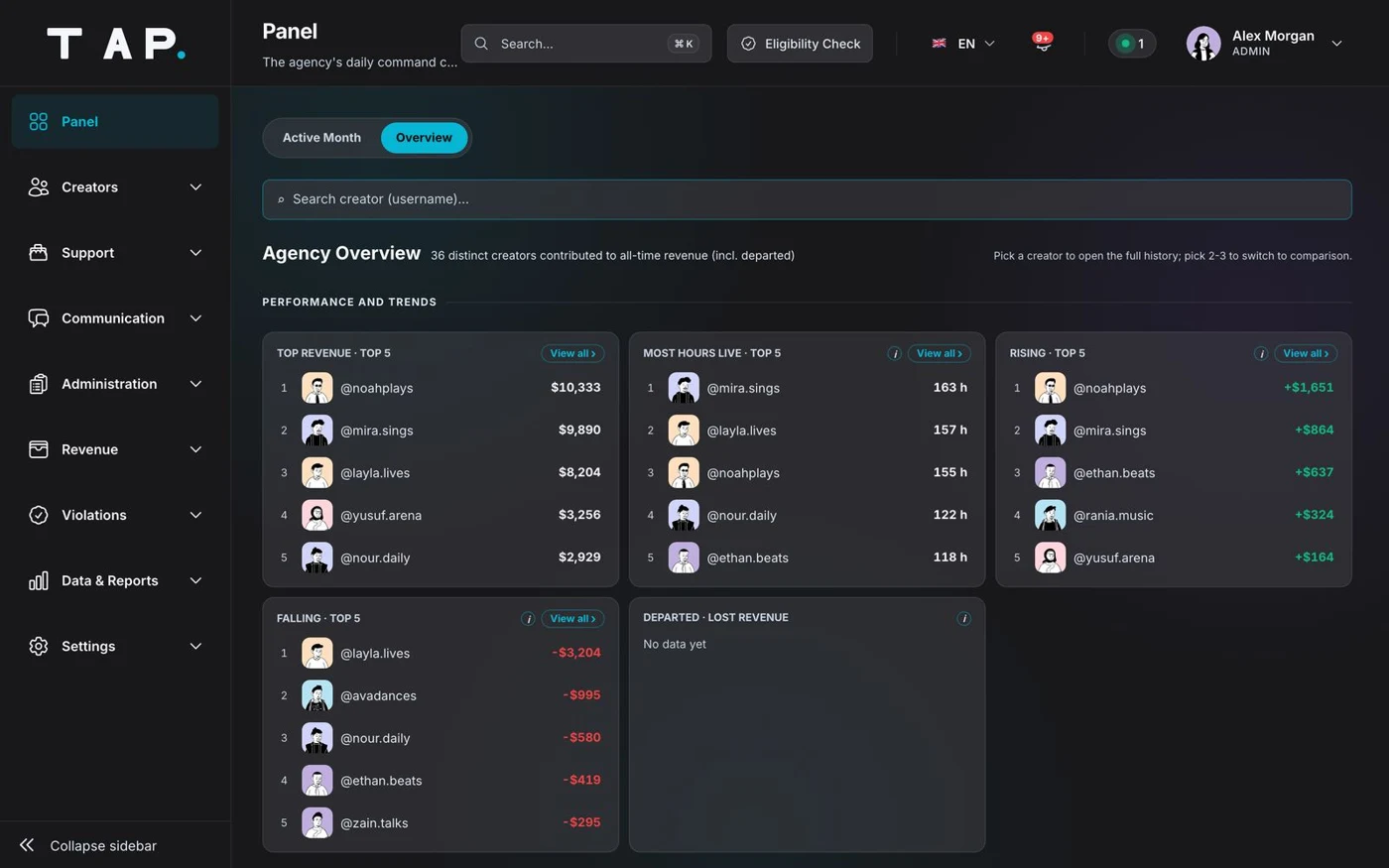 Demo verilerle TAP ajans yönetim paneli